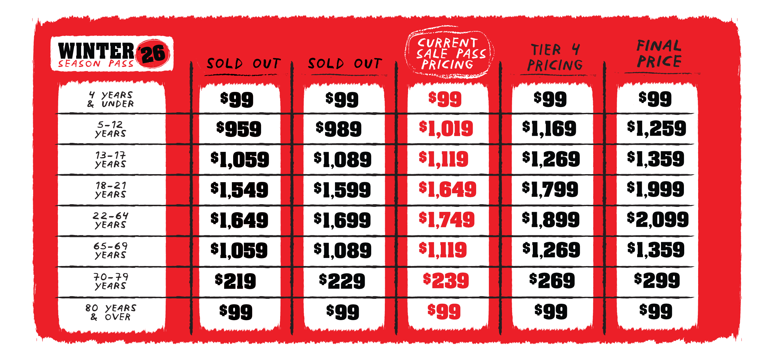 Season Pass Table